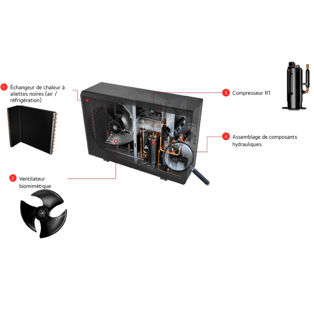 LG Therma V 9 kW - Monobloc S II R32 - Monophasé - HM091MRS.UA40