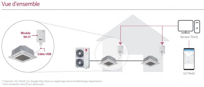 Module Wi - Fi PWFMDD200 - Connectivité et Accessoires #PWFMDD200