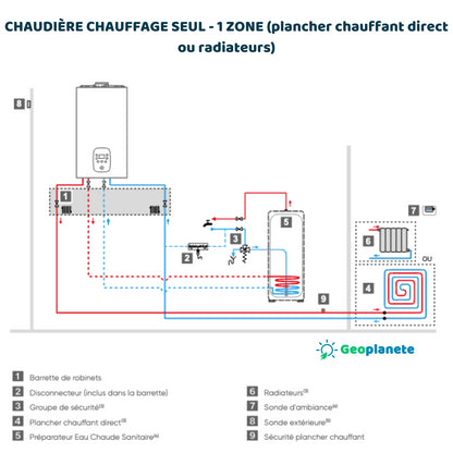 Exemple d'installation, CHAUDIÈRE CHAUFFAGE SEUL - 1 ZONE (plancher chauffant direct ou radiateurs)