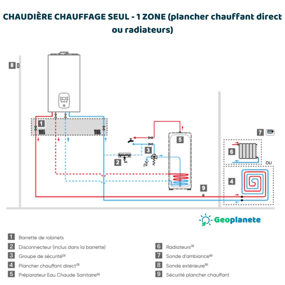 Naema 3 - 20 chaudière à condensation chauffage seul - Atlantic #021341