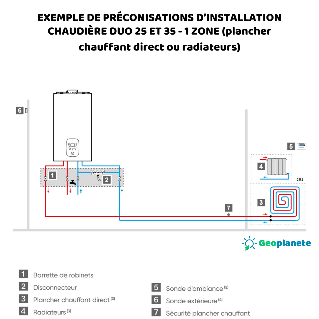 EXEMPLE DE PRÉCONISATIONS D’INSTALLATION