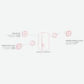 Navilink 128 Radio - Connect - Thermostat #074503