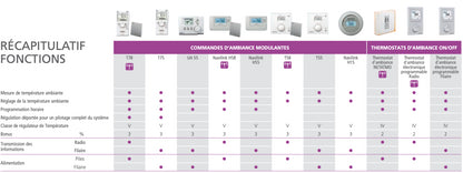 récapitulatif fonctions