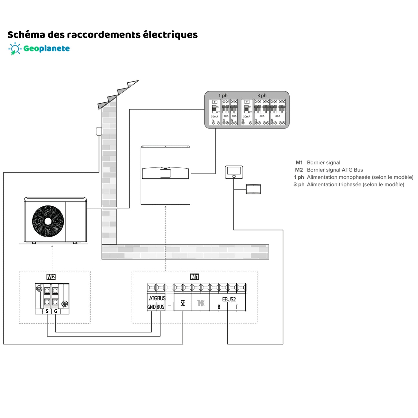 Schéma des raccordements électriques