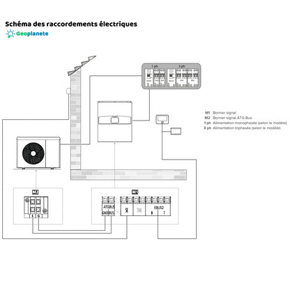 Schéma des raccordements électriques