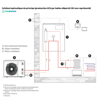 Schéma hydraulique de principe (production ECS par ballon déporté CD1 non représenté)