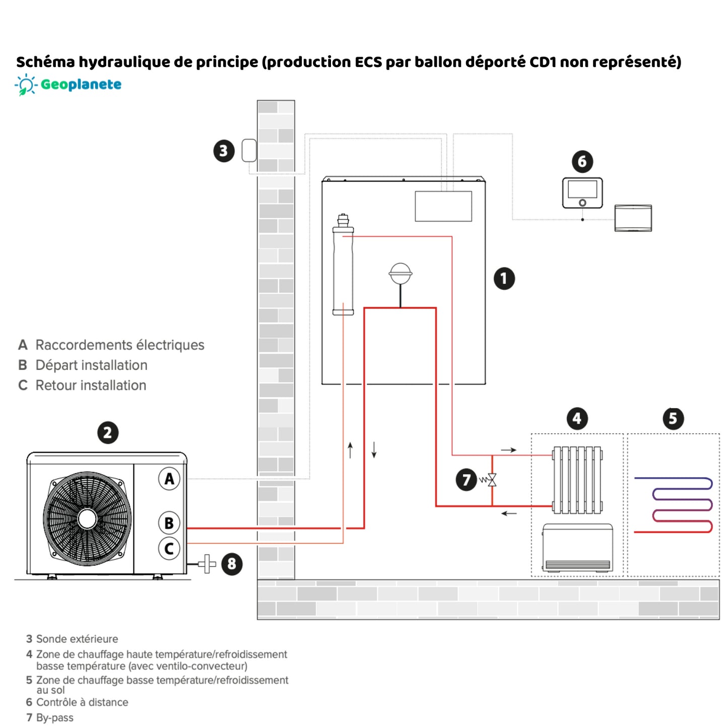 schéma hydrolique de principe de Promotion : Nimbus 15 kW Monophasé + Lydos 100L