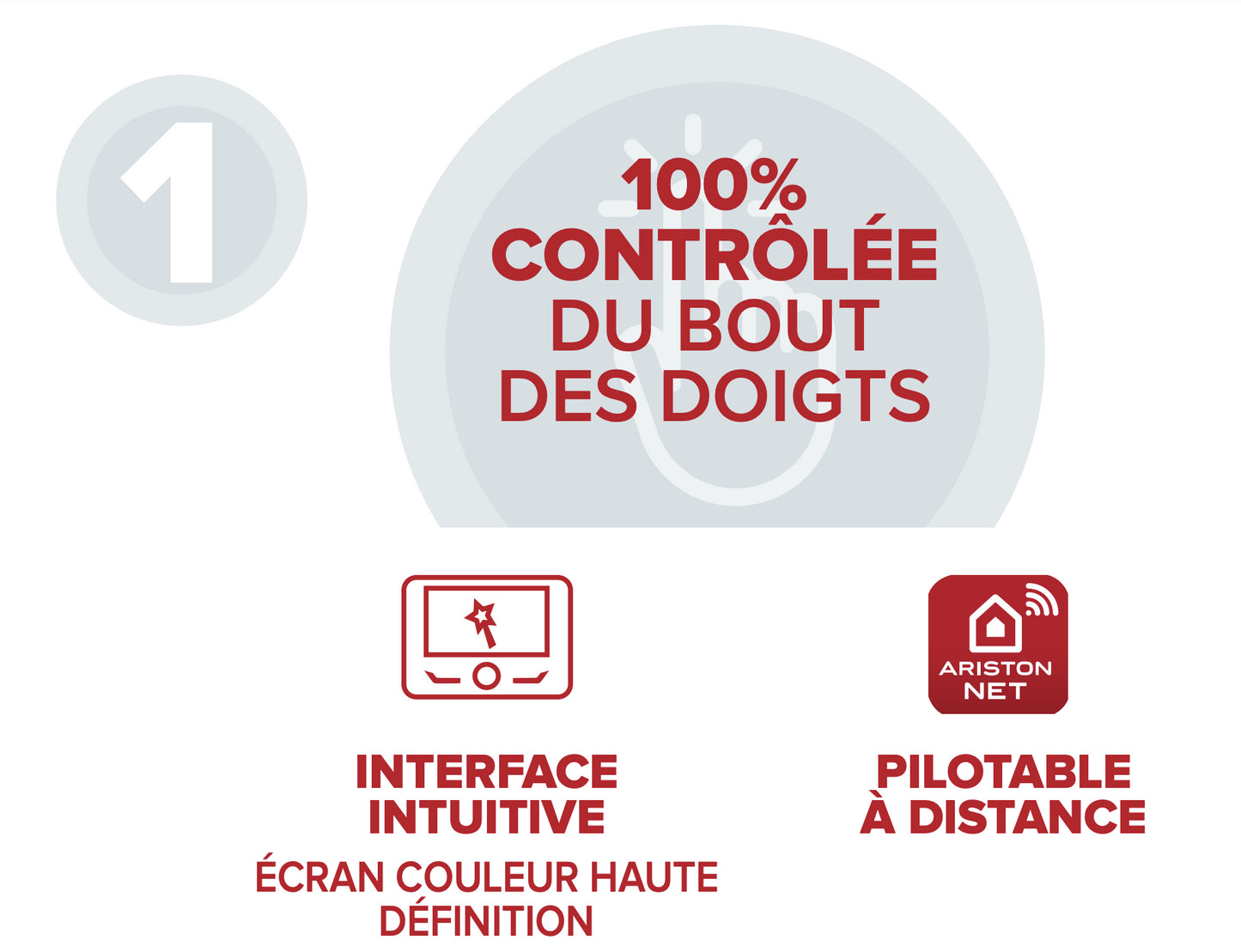 Controlable du bout des doigts (interface intuitive + pilatable à distance)