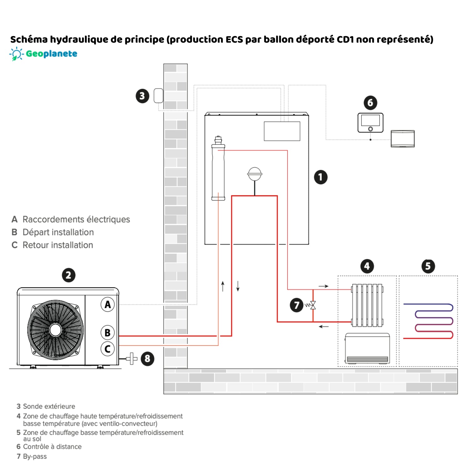 Schéma hydraulique de principe (production ECS par ballon déporté CD1 non représenté)