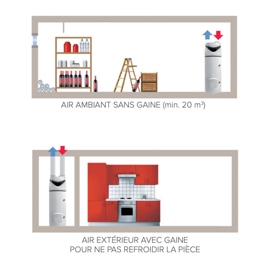 NUOS PRIMO HC A+ 242L - Chauffe-eau thermodynamique sur socle