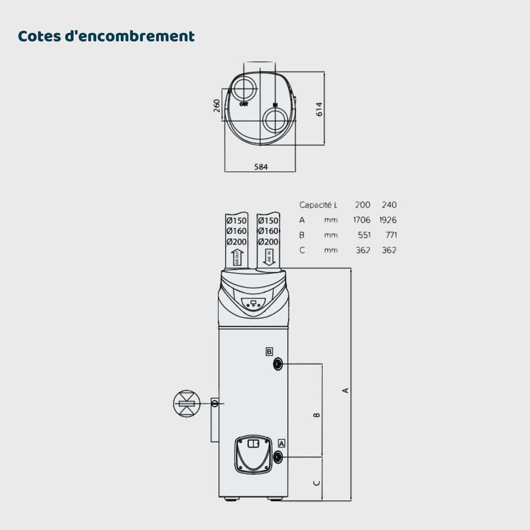 Cotes d'encombrement