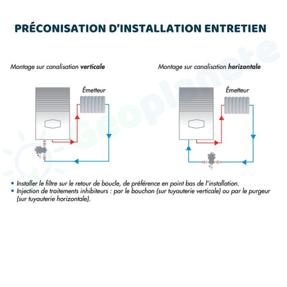 Pack SoluTECH extraction mini - Traitement d'eau #C0020931A