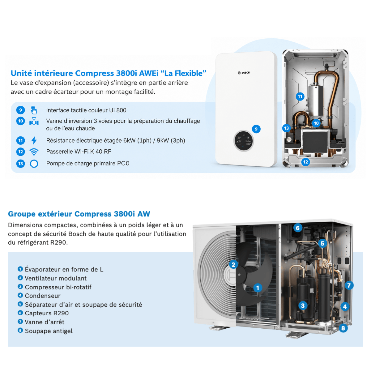 Pompe à chaleur air-eau Bosch Compress 3800i AW 10 kW Monophasé avec module intérieur double circuit et ECS 180 L - 8 755 000 542 + 8 738 218 570