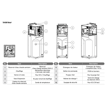 Pompe à chaleur air-eau LG Therma V 5 kW - Hydrosplit Duo ECS R290 - 2 circuits - Monophasé - HM051HFD.UA41 + HN20XAHB.NK1
