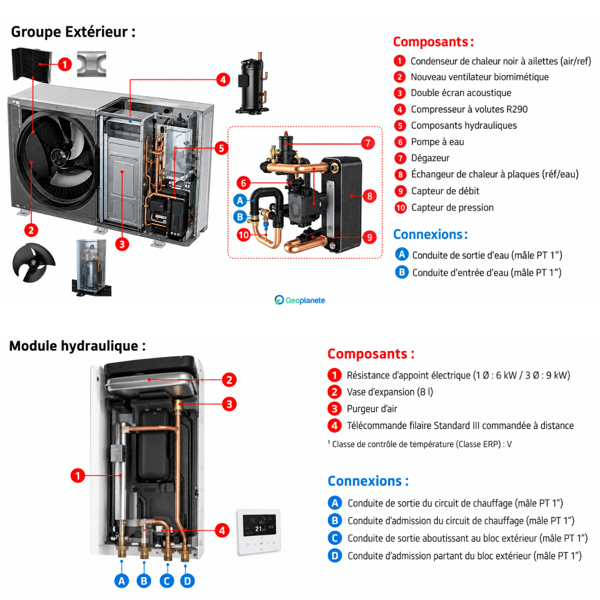 Pompe à chaleur air-eau LG Therma V 5 kW - Hydrosplit R290 - Chauffage seul - Monophasé - HM051HFD.UA41 + HN16XAHC.NK1