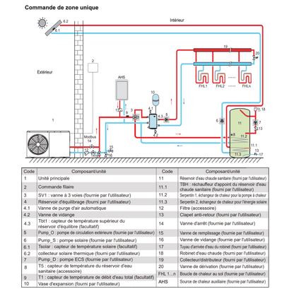 Pompe à chaleur air-eau monobloc Midéa M-Thermon HT 16 kW Triphasé - 14072227