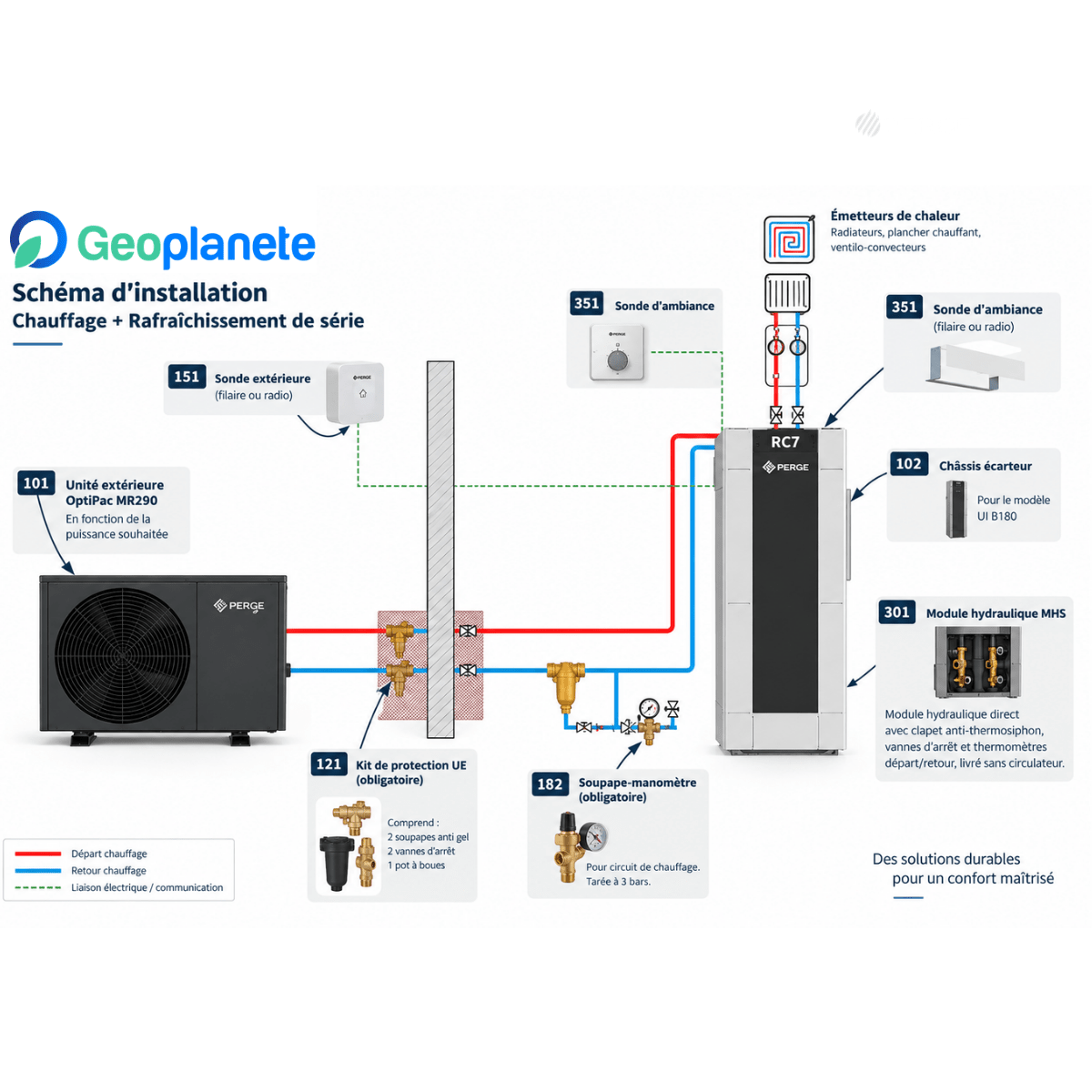 Pompe à chaleur air-eau Perge OptiPac MR290 B180-R 16 kW Triphasé avec module intérieur mural et ECS 180 L - 920 556