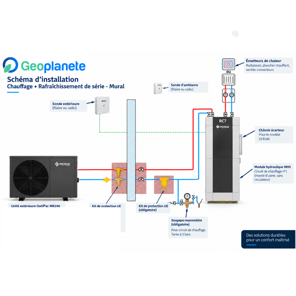 Pompe à chaleur air-eau Perge OptiPac MR290 B180-R 16 kW Triphasé avec module intérieur mural et ECS 180 L - 920 556