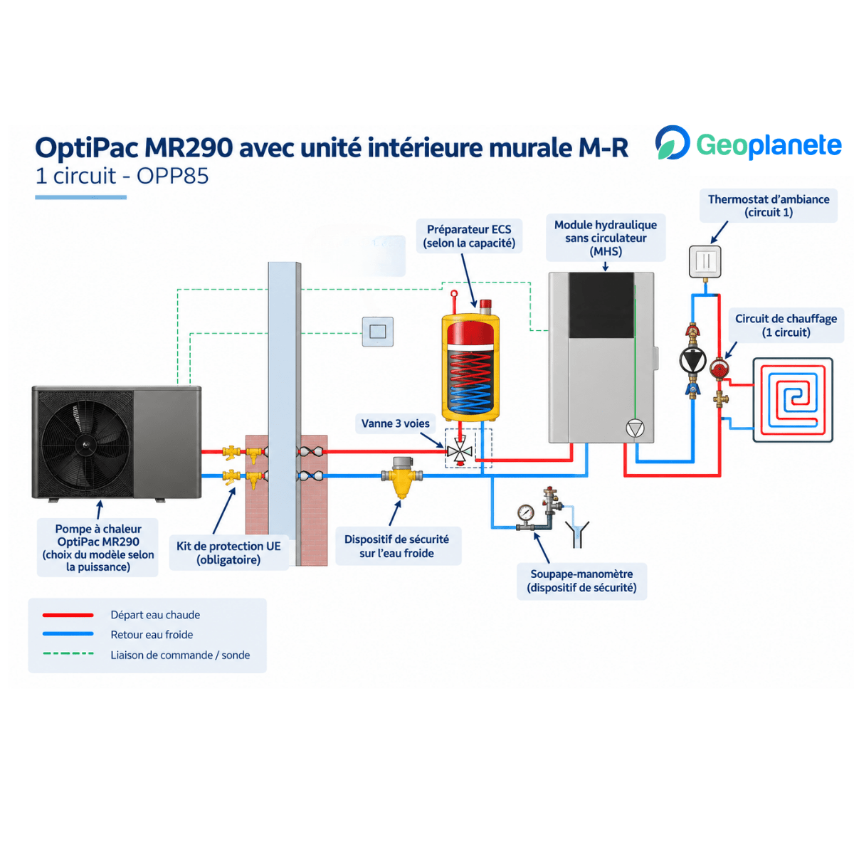 Pompe à chaleur air-eau Perge OptiPac MR290 M-R 16 kW Triphasé avec module intérieur mural - 920 536