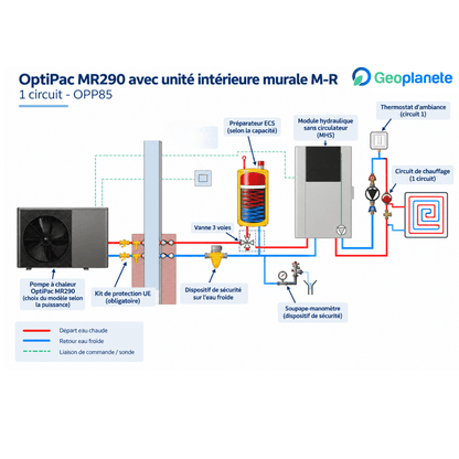 Pompe à chaleur air-eau Perge OptiPac MR290 M-R 16 kW Triphasé avec module intérieur mural - 920 536