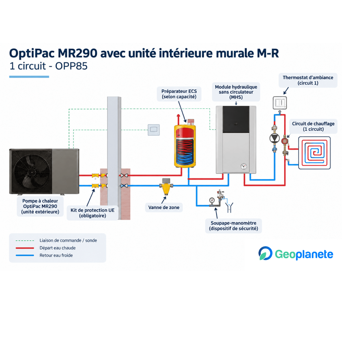 Pompe à chaleur air-eau Perge OptiPac MR290 M-R 16 kW Triphasé avec module intérieur mural - 920 536