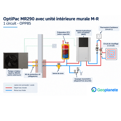 Pompe à chaleur air-eau Perge OptiPac MR290 M-R 16 kW Triphasé avec module intérieur mural - 920 536