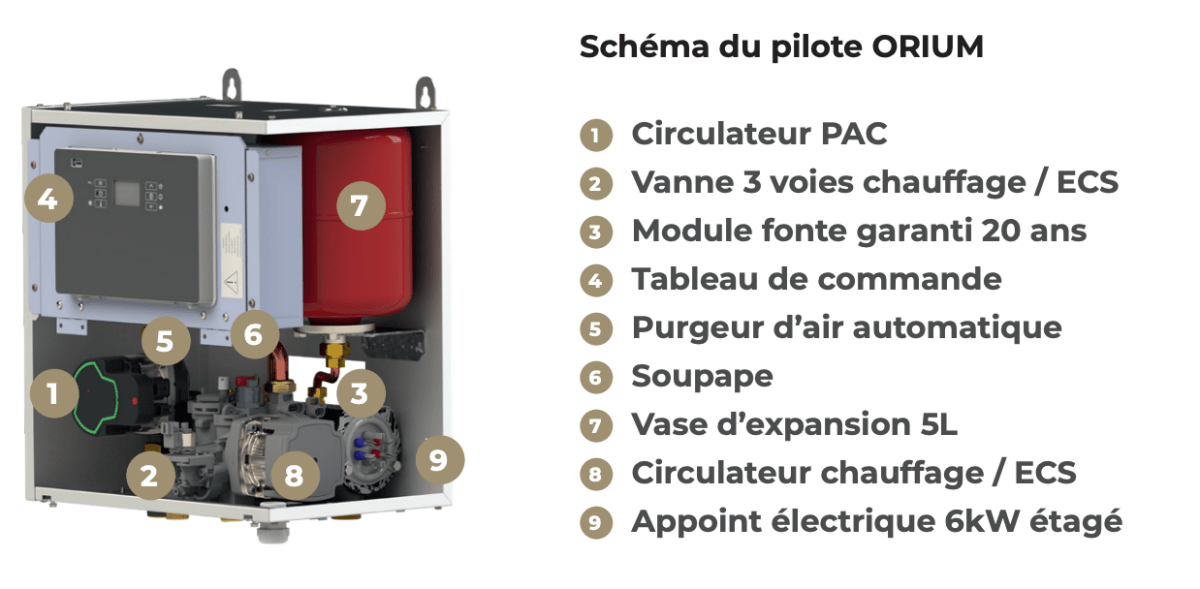 Pompe à chaleur HTI70 Orium 8 kW Triphasé - 155059