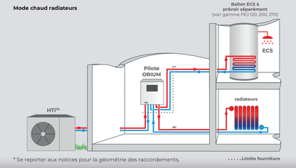 Pompe à chaleur HTI70 Orium 8 kW Triphasé - 155059