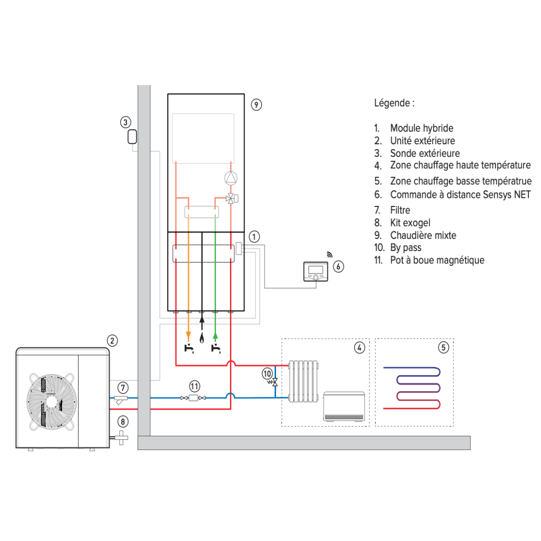 Pompe à chaleur hybride CLAS ONE HYBRID NET 80/35 - 3302323