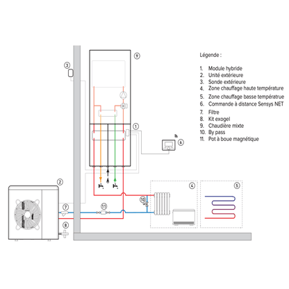 Pompe à chaleur hybride CLAS ONE HYBRID NET 80/35 - 3302323