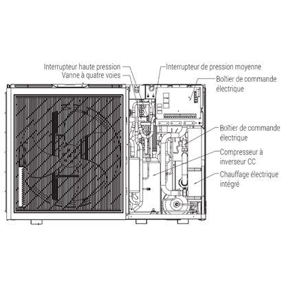 Pompe à chaleur monobloc air/eau ETNA 12 kW - Monophasé - 
