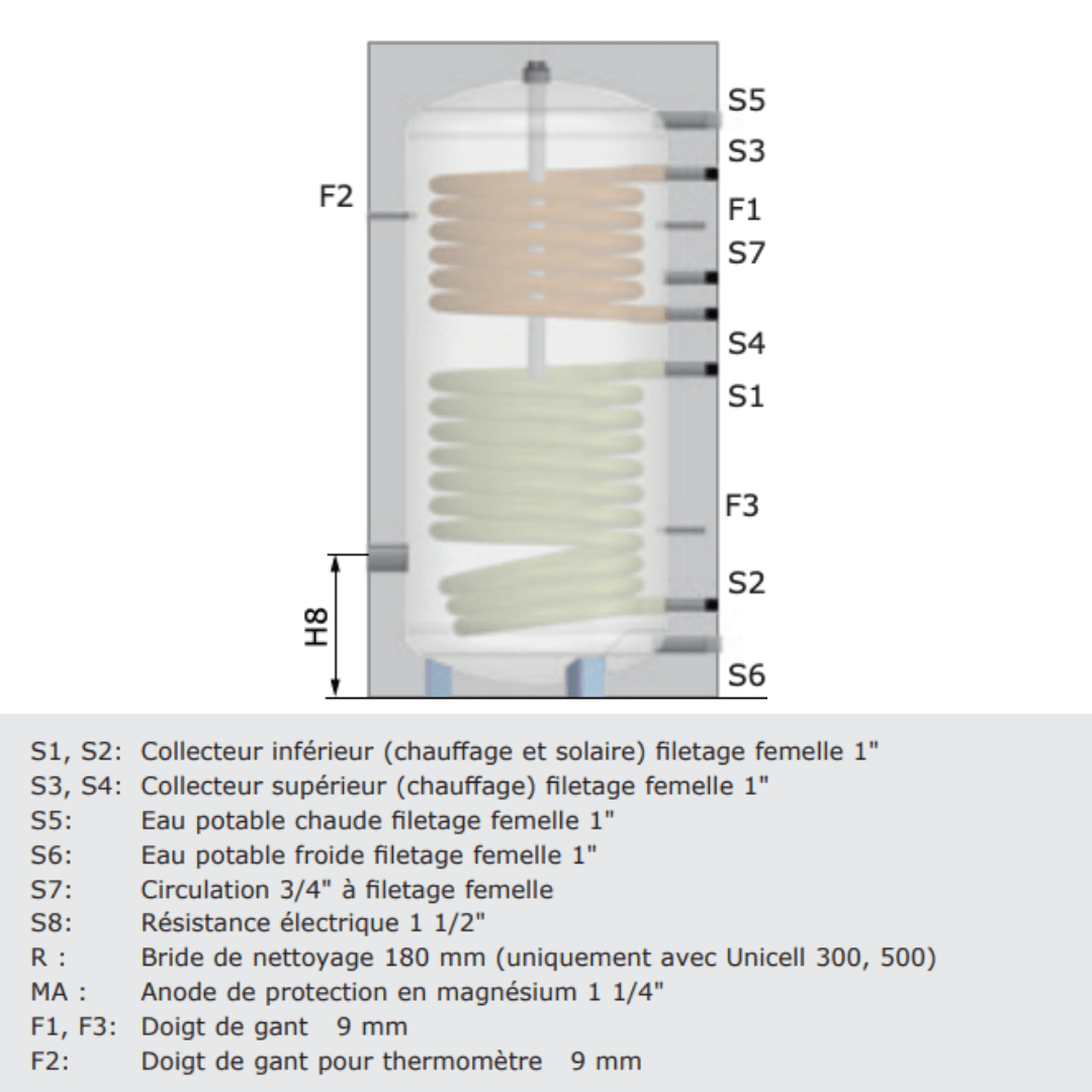Préparateur d’eau chaude sanitaire Fröling Unicell NT - S 200 - 15950
