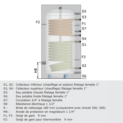 Préparateur d’eau chaude sanitaire Fröling Unicell NT - S 200 - 15950