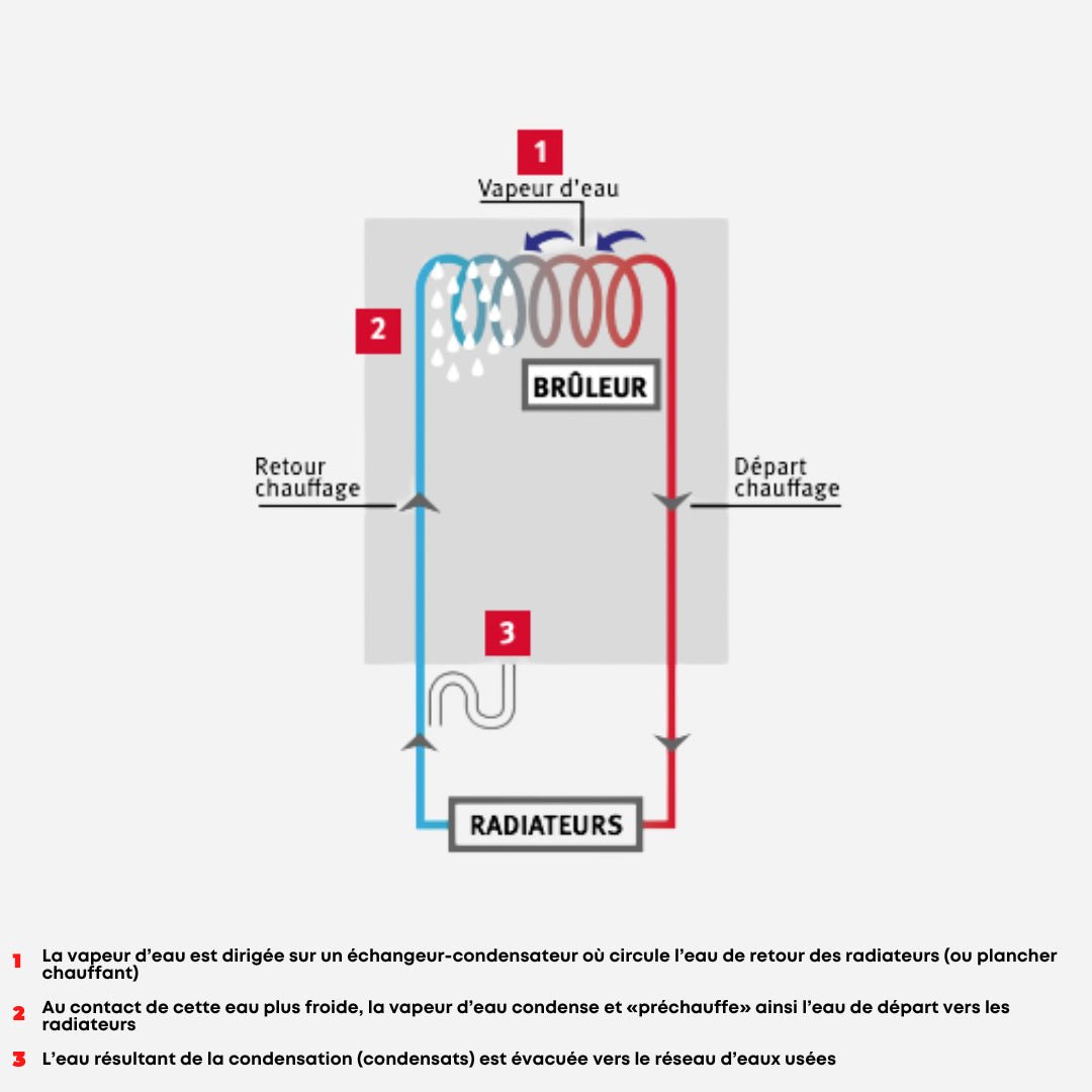 ThemaPlus Condens 36kW - Chaudière - Saunier Duval #0010025111 - MA 36
