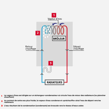 ThemaPlus Condens 36kW - Chaudière - Saunier Duval #0010025111 - MA 36