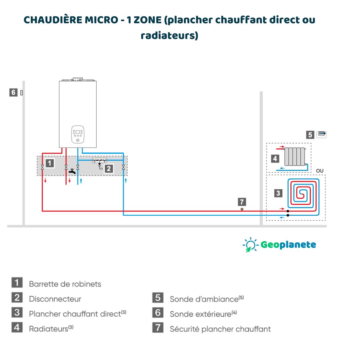 Naema 3 Micro 25 - chaudière à condensation chauffage + ecs micro - accumulée - Atlantic #021342