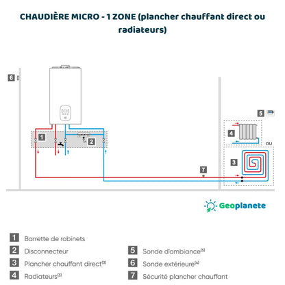 Naema 3 Micro 25 - chaudière à condensation chauffage + ecs micro - accumulée - Atlantic #021342
