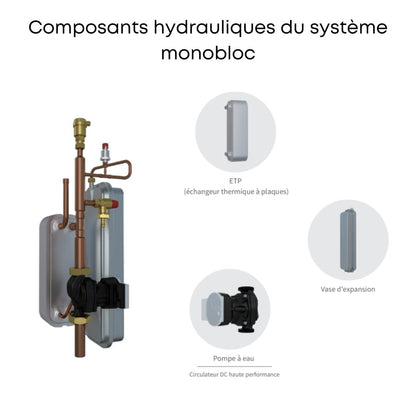 Hi - Therma 10kW Triphasé - Pompe à chaleur monobloc - Monobloc #10901179
