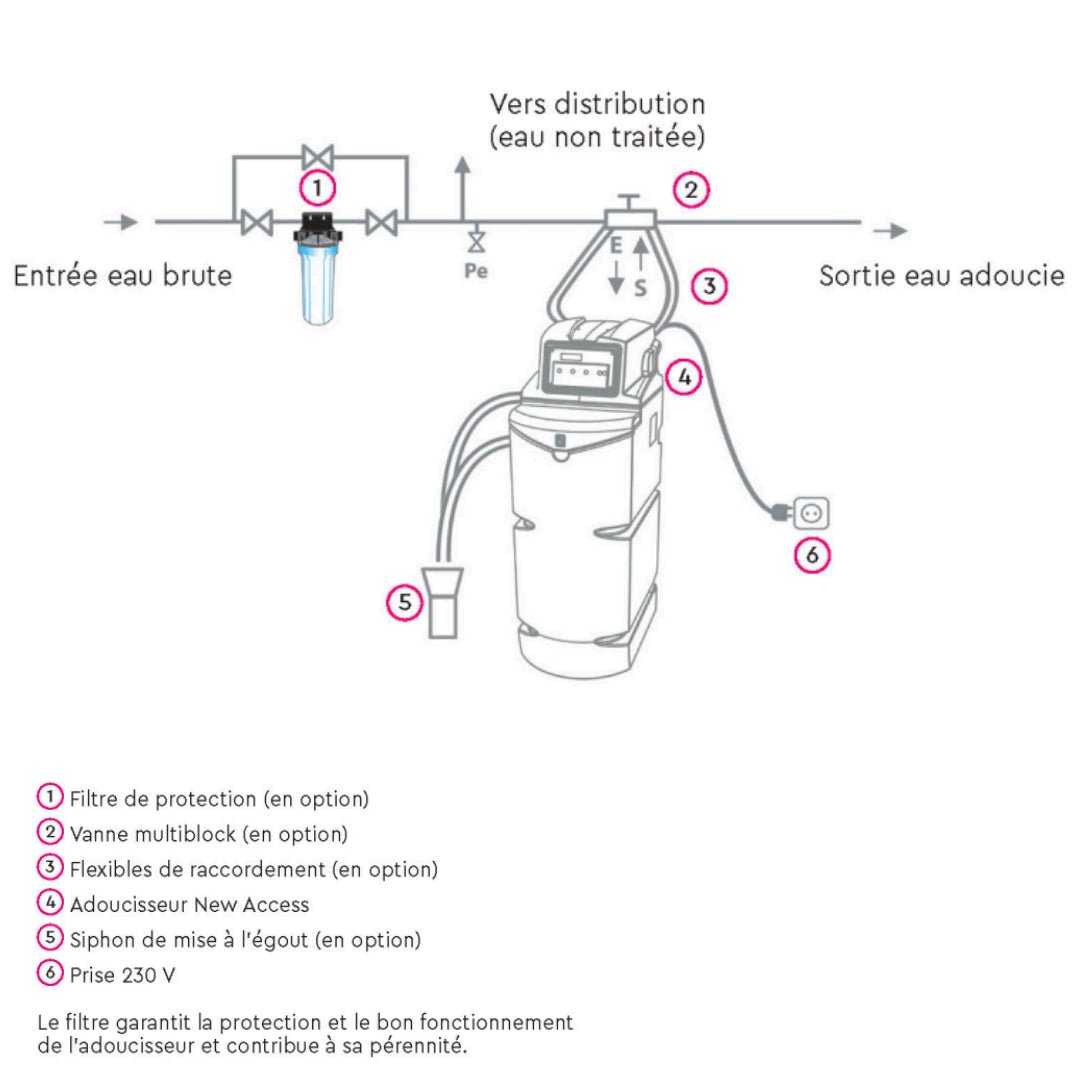 Adoucisseur d'eau BWT New Access 16L - Adoucisseur domestique #125300402