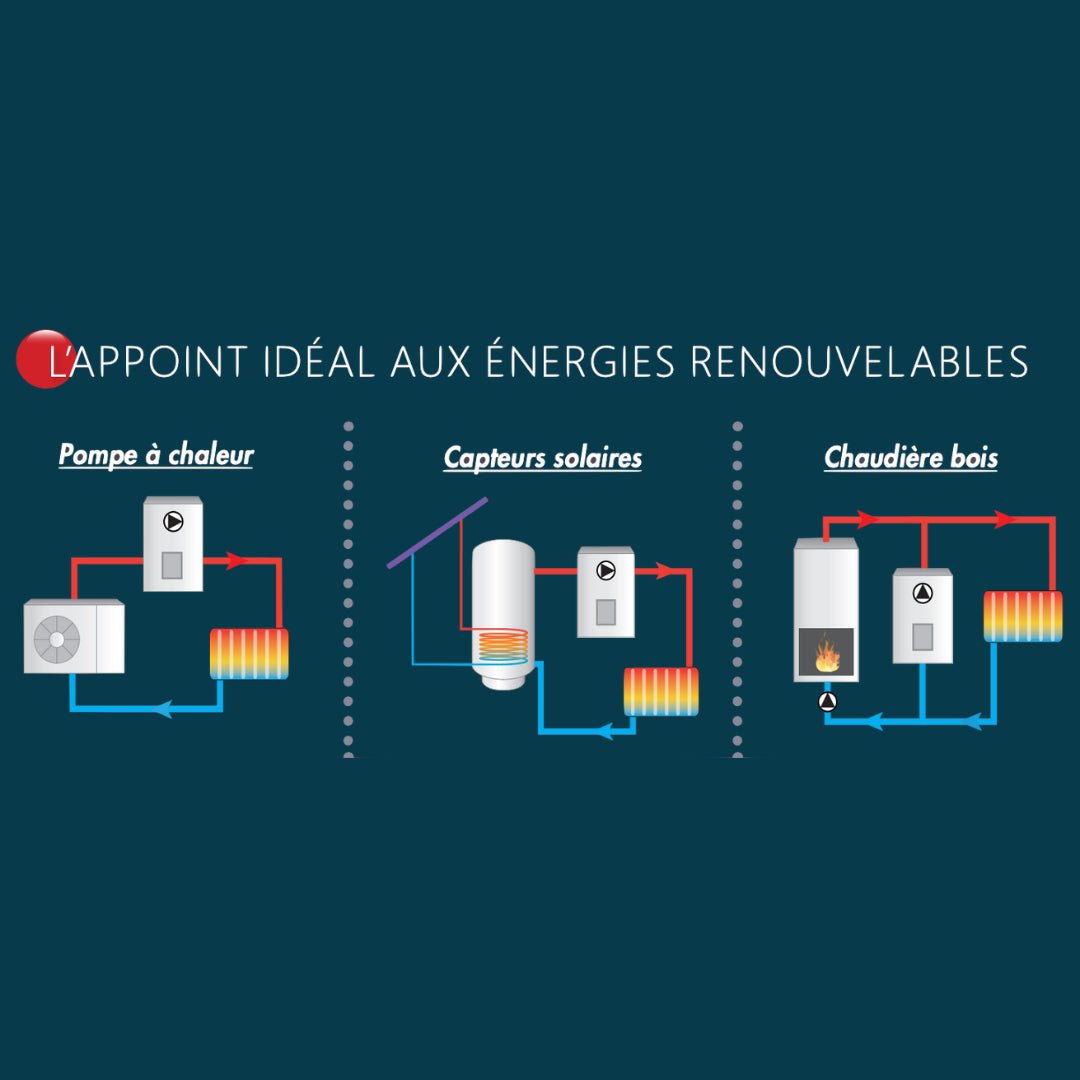 Chaudière électrique Gialix 6 MT Monophasé - Intuis #132632