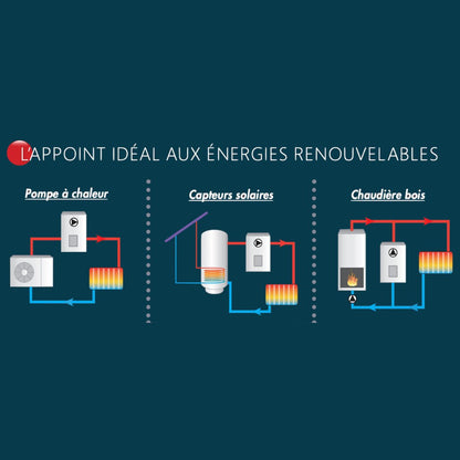 Chaudière électrique Gialix 6 MT Monophasé - Intuis #132632