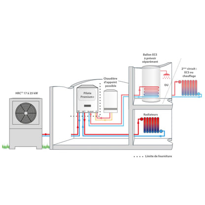HRC70 Premium+ 17 kW Triphasé - Pompe à chaleur - Bi - bloc #151436