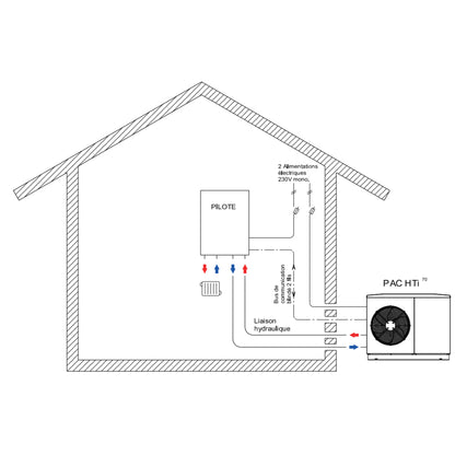HTi70 Premium + 14kW - Pompe à chaleur - Bi - bloc #155076