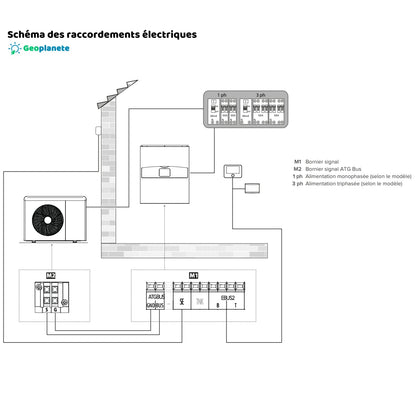 Nimbus Plus 120 M Net R32 - 12kW Monophasé - Bi - bloc #3301850