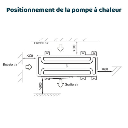 EDGE EVO 2.0 - 8kW - Pompe à chaleur R32 - Clivet #39242240