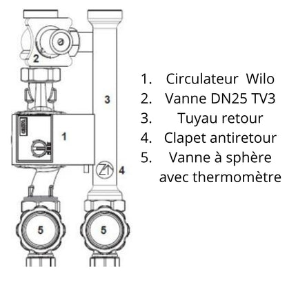 Kit double circuit (direct+mélangé) - Compress 2000 AWF - Groupe hydraulique #7 738 602 361