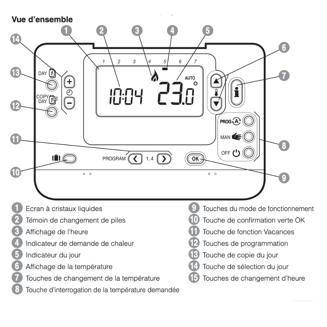 NAVILINK H55 - Thermostat d'ambiance modulante filaire - Atlantic #74206