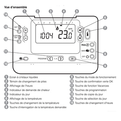 NAVILINK H55 - Thermostat d'ambiance modulante filaire - Atlantic #74206