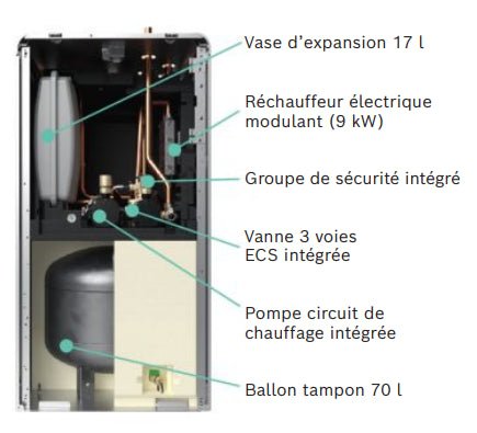 Compress 5800 AW - 10 kW - R290 HT - Triphasé - Bosch #8 738 213 467 + 8 738 214 162