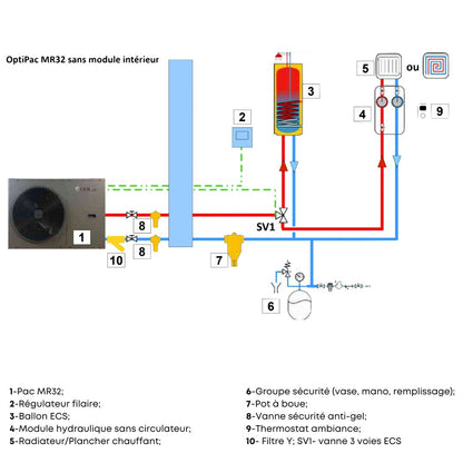 OptiPac MR32 - 14kW - Monophasé - Perge #920 025